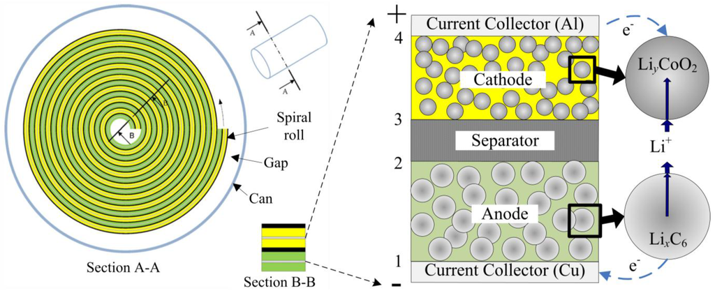 Energies 07 06282 g004 1024