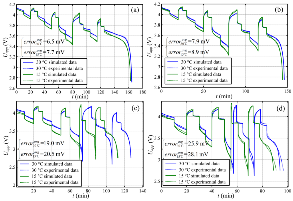 Energies 07 06282 g006 1024