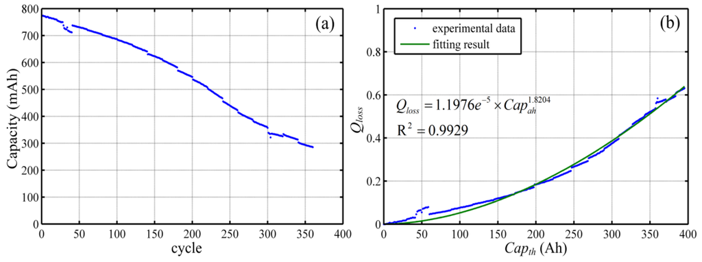 Energies 07 06282 g007 1024