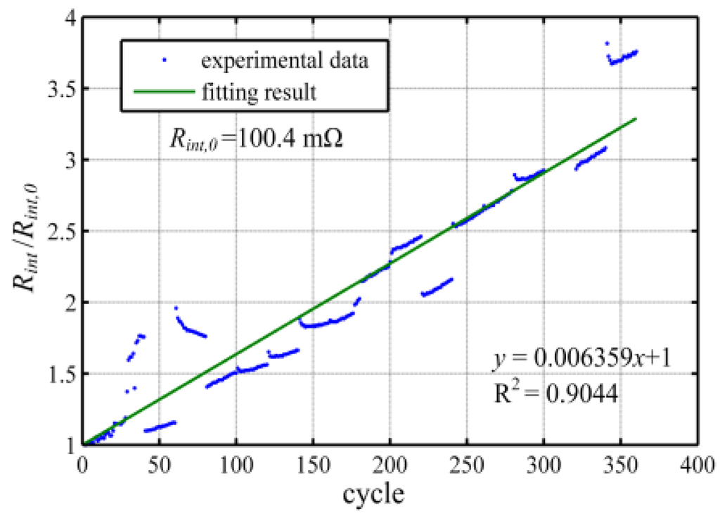 Energies 07 06282 g008 1024