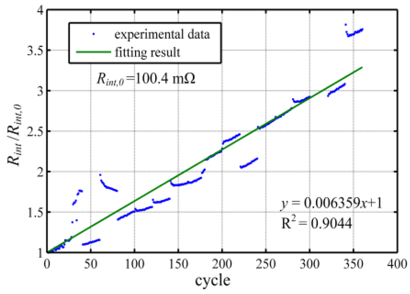 Energies 07 06282 g008