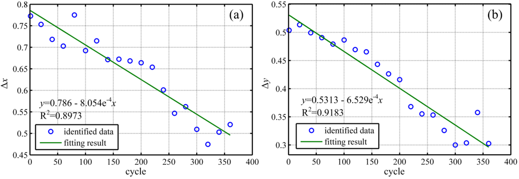 Energies 07 06282 g010 1024