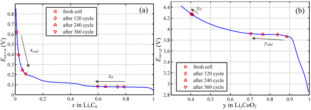 Energies 07 06282 g011 1024