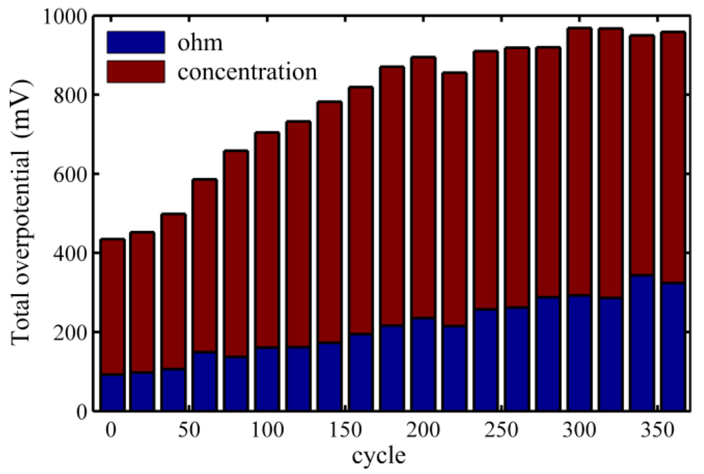 Energies 07 06282 g012 1024