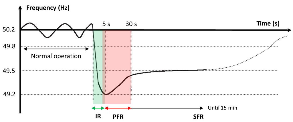 Energies 07 06306 g001 1024