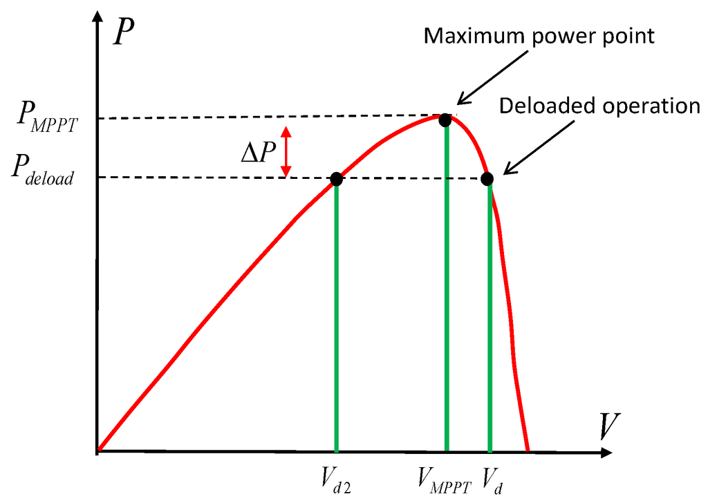 Energies 07 06306 g002 1024