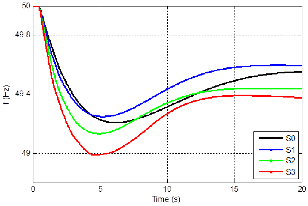 Energies 07 06306 g006 1024