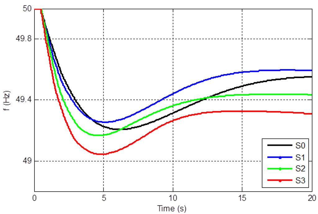 Energies 07 06306 g007 1024