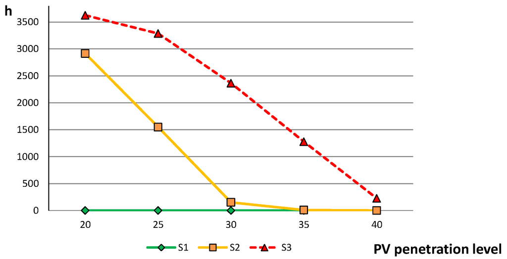 Energies 07 06306 g008 1024