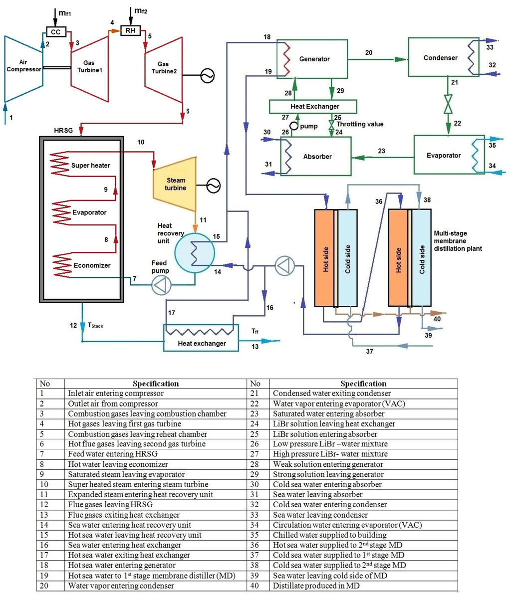 Energies 07 06358 g002 1024