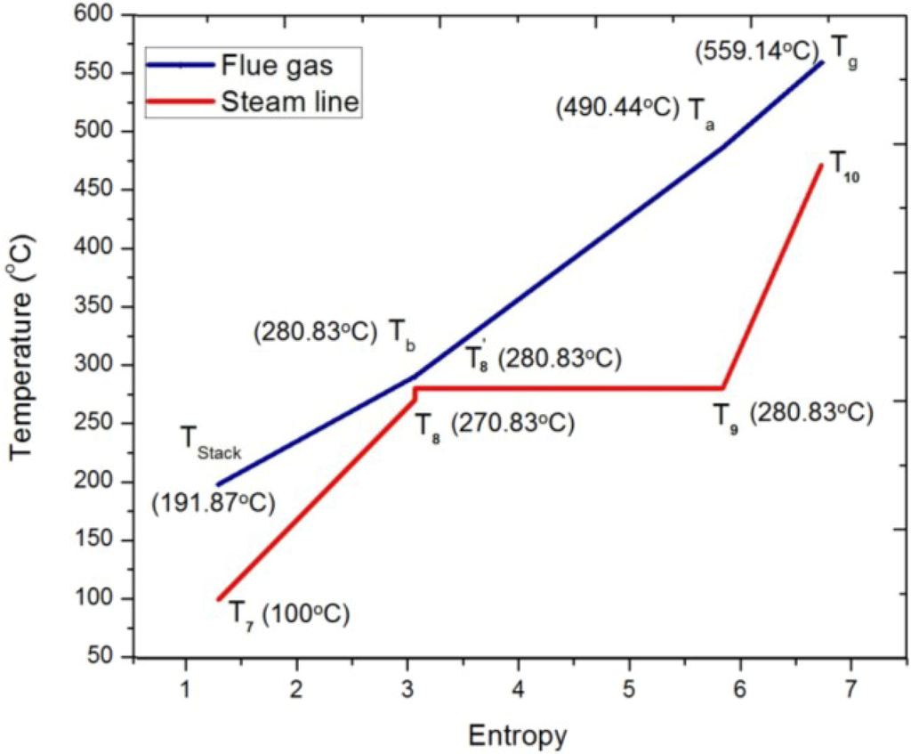 Energies 07 06358 g003 1024