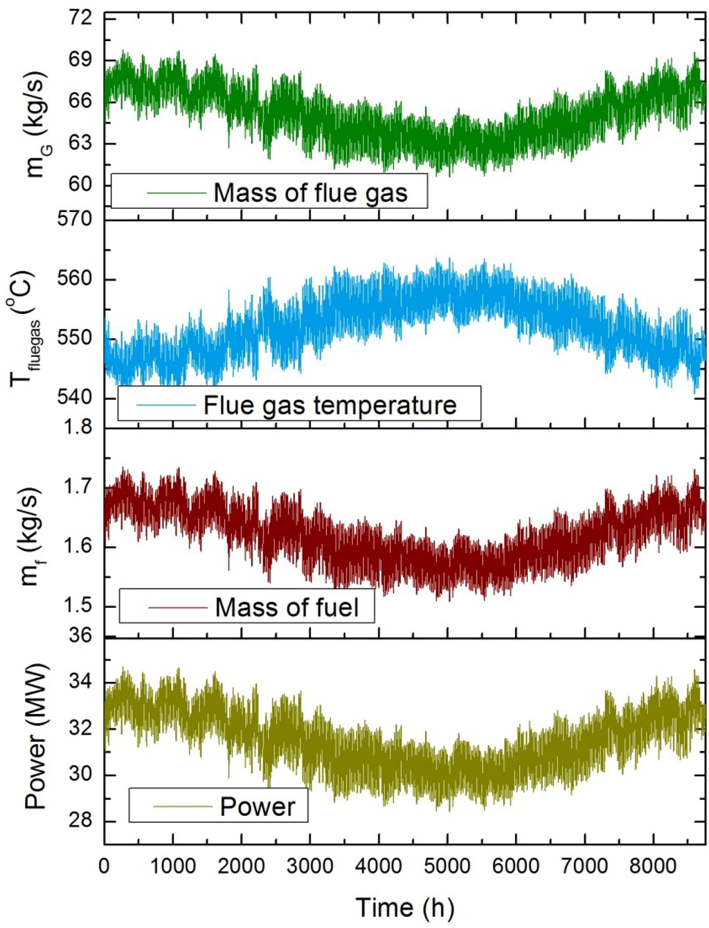 Energies 07 06358 g006 1024