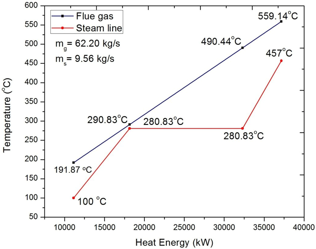Energies 07 06358 g007 1024