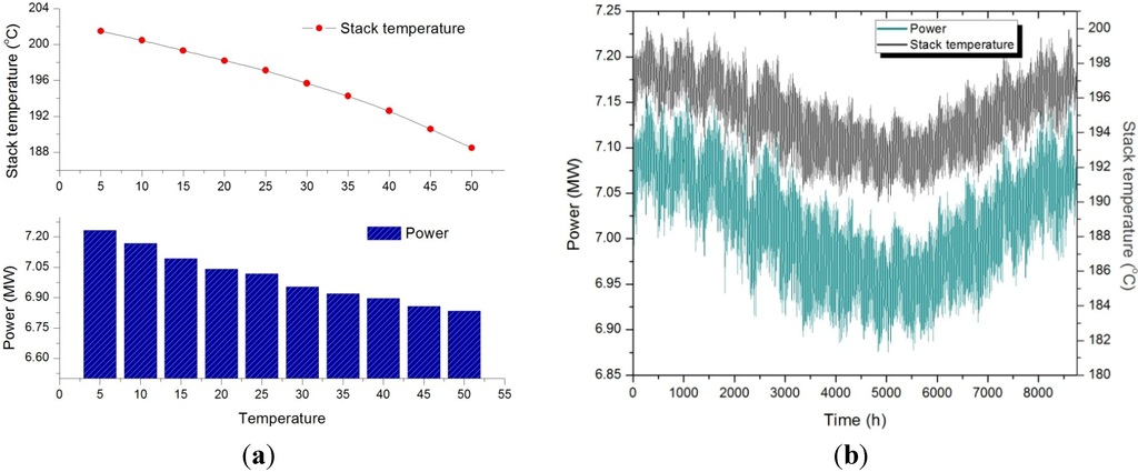 Energies 07 06358 g008 1024