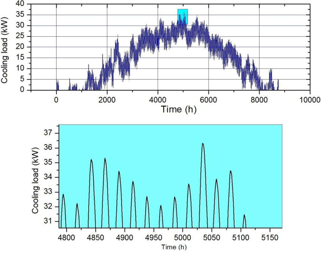 Energies 07 06358 g009 1024