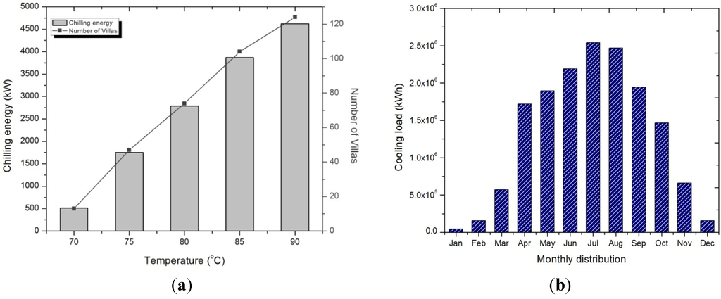 Energies 07 06358 g010 1024