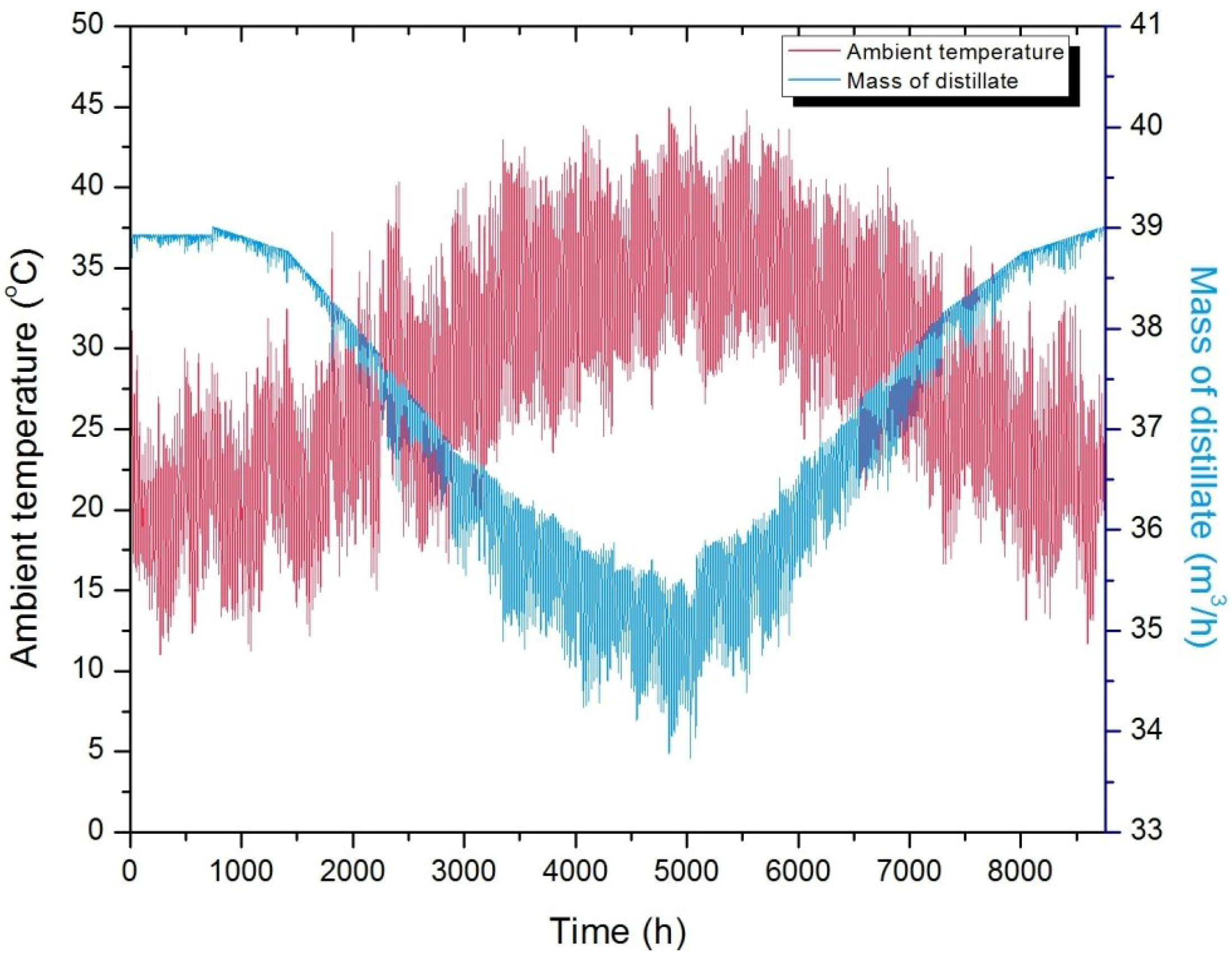 Energies 07 06358 g012