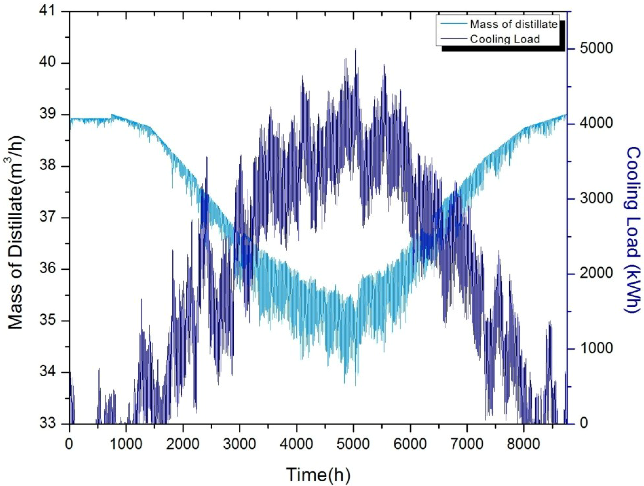 Energies 07 06358 g013