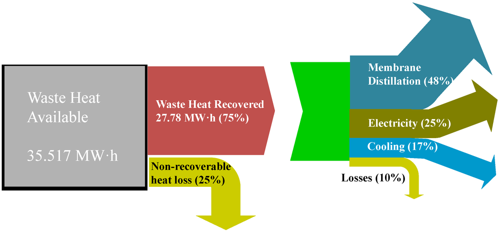 Energies 07 06358 g015 1024