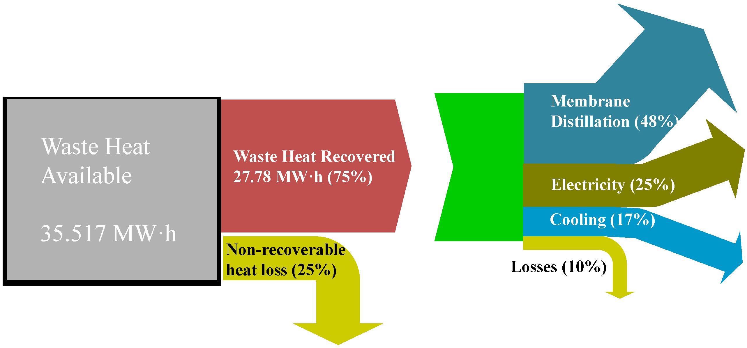 Energies 07 06358 g015