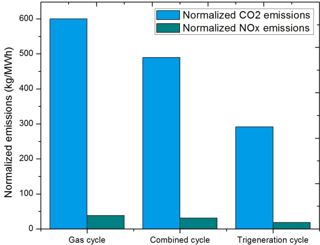 Energies 07 06358 g016 1024