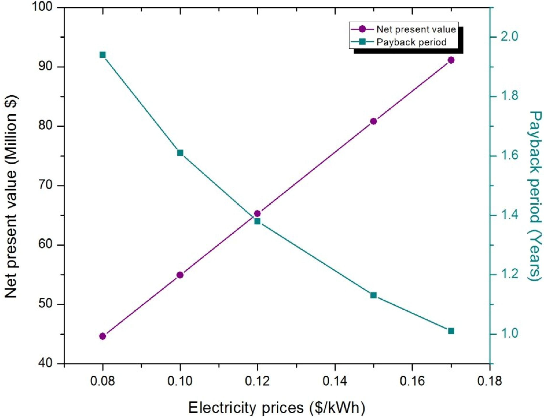 Energies 07 06358 g018