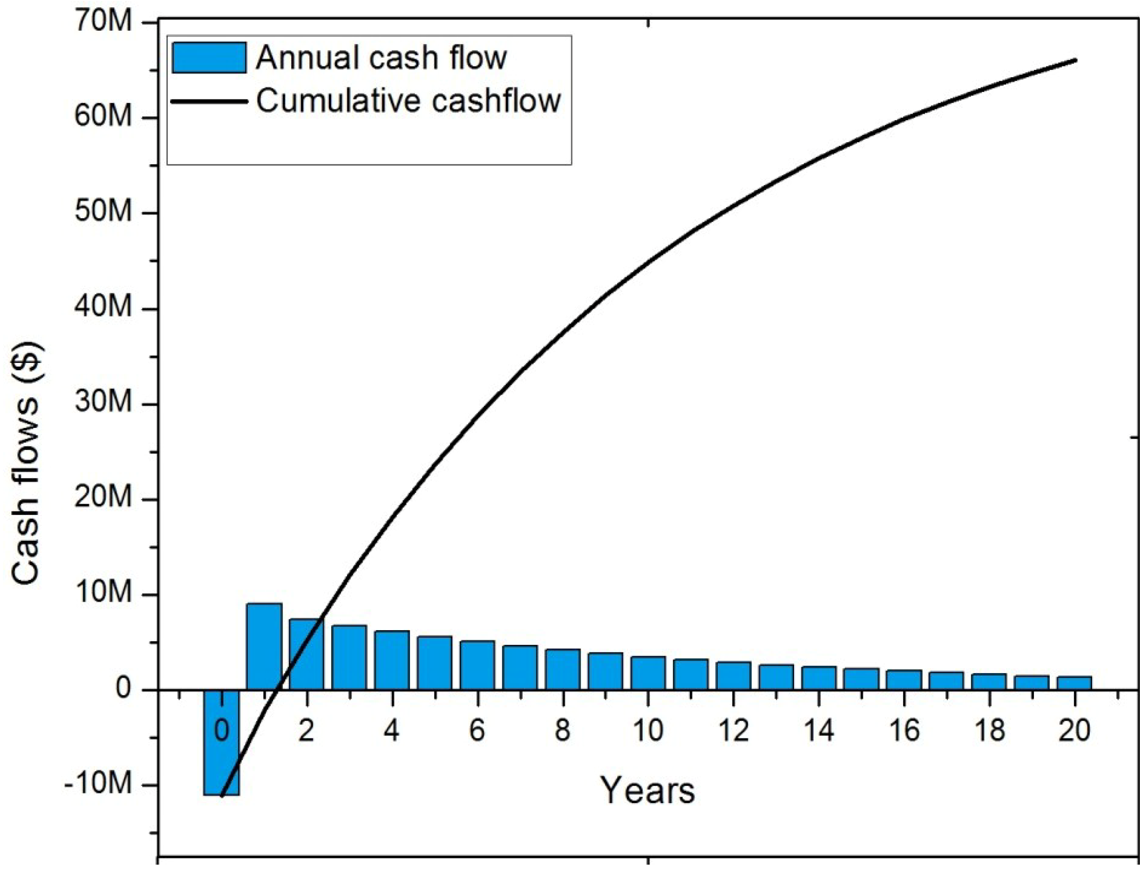 Energies 07 06358 g019