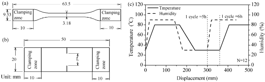 Energies 07 06401 g001 1024
