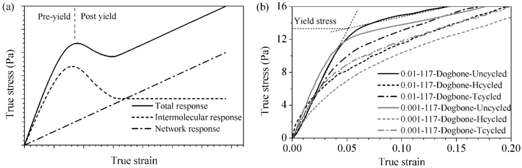 Energies 07 06401 g002 1024