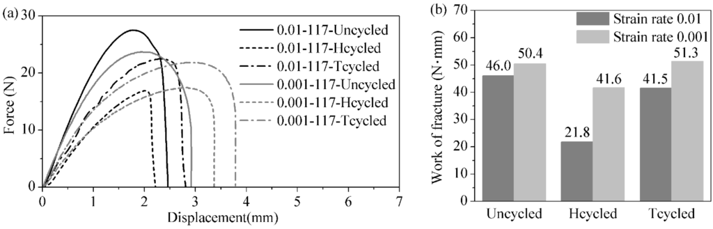 Energies 07 06401 g004 1024
