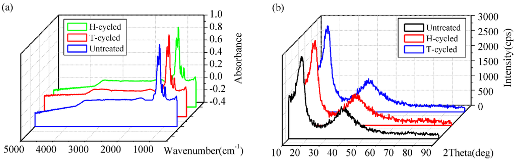 Energies 07 06401 g005 1024