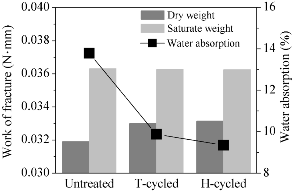 Energies 07 06401 g006 1024