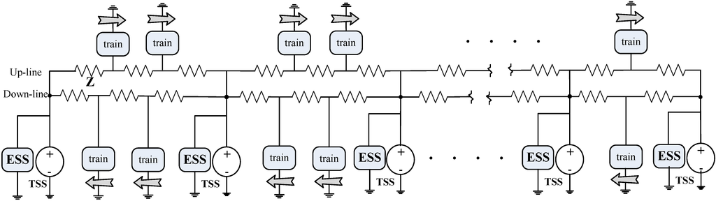 Energies 07 06434 g001 1024