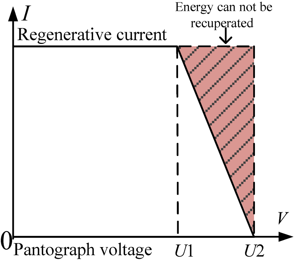 Energies 07 06434 g003 1024