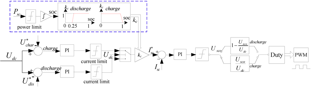 Energies 07 06434 g008 1024