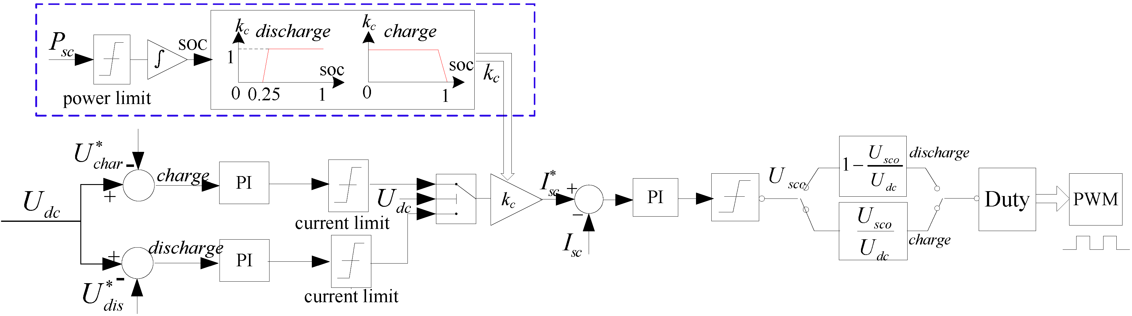 Energies 07 06434 g008