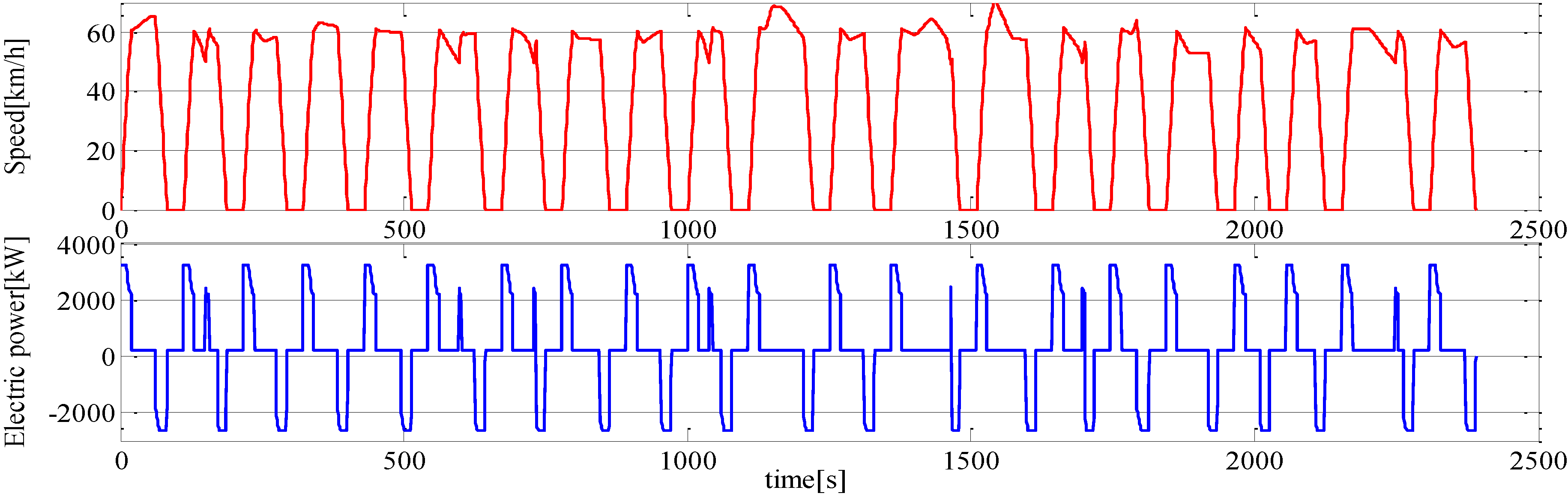 Energies 07 06434 g009