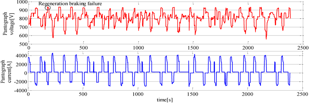 Energies 07 06434 g010 1024