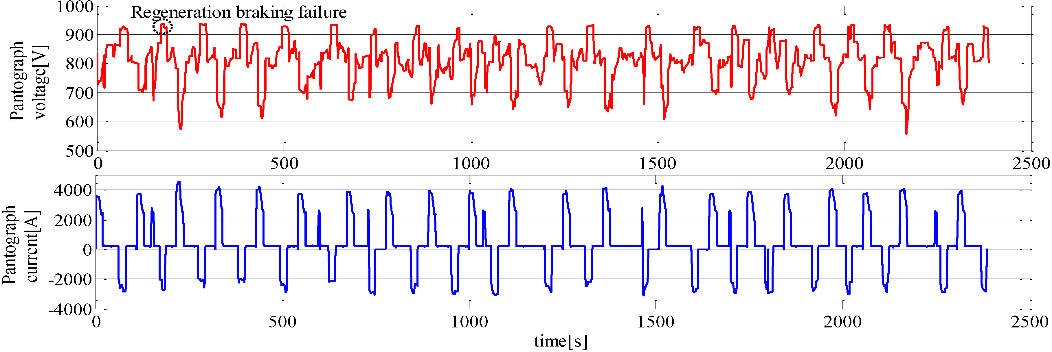 Energies 07 06434 g010