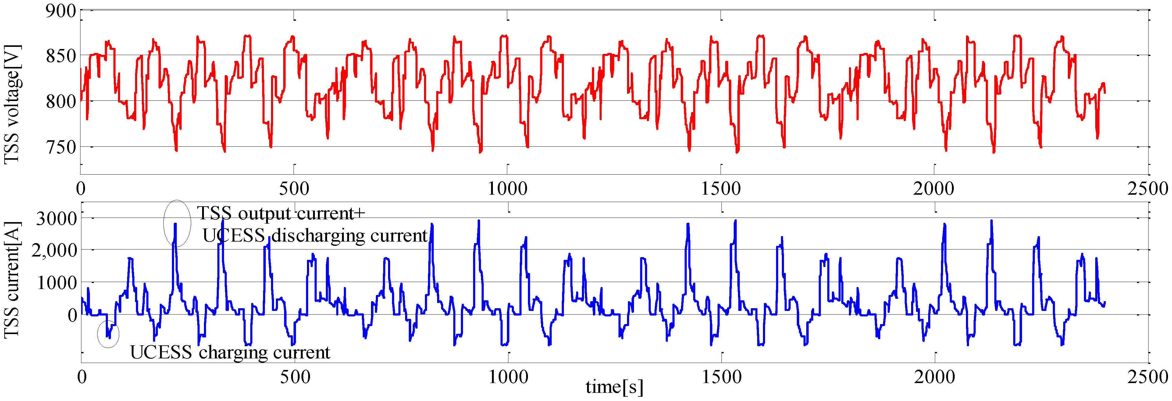 Energies 07 06434 g011