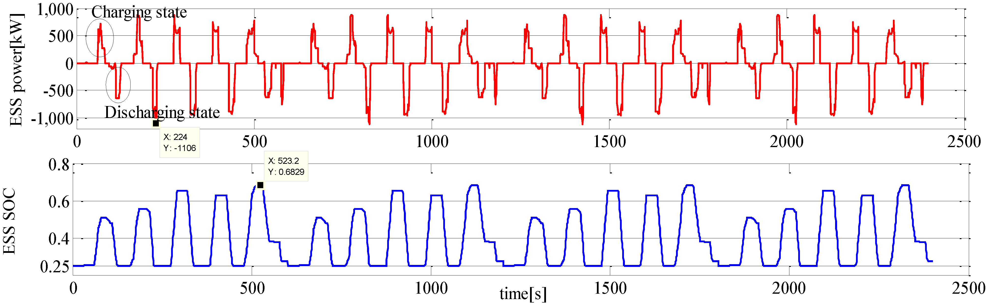 Energies 07 06434 g012