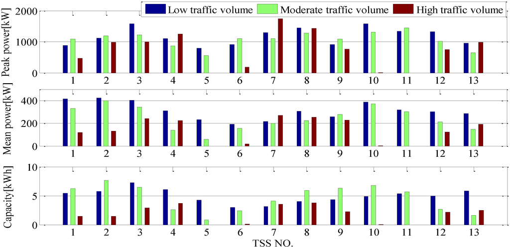 Energies 07 06434 g013 1024