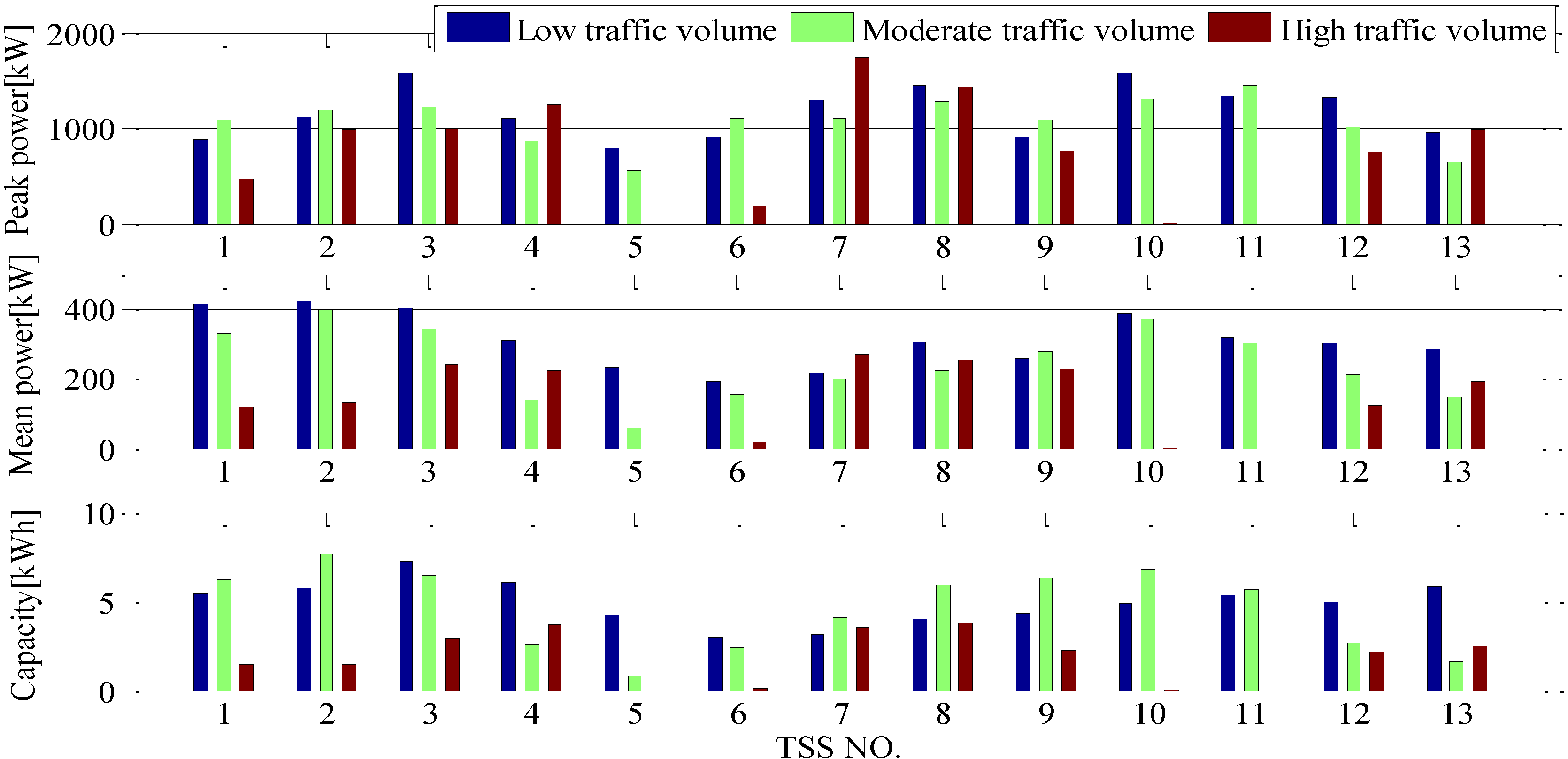 Energies 07 06434 g013