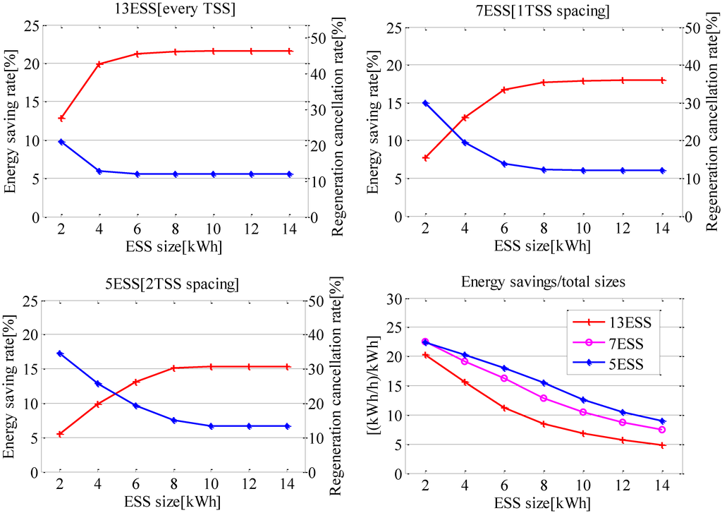 Energies 07 06434 g014 1024