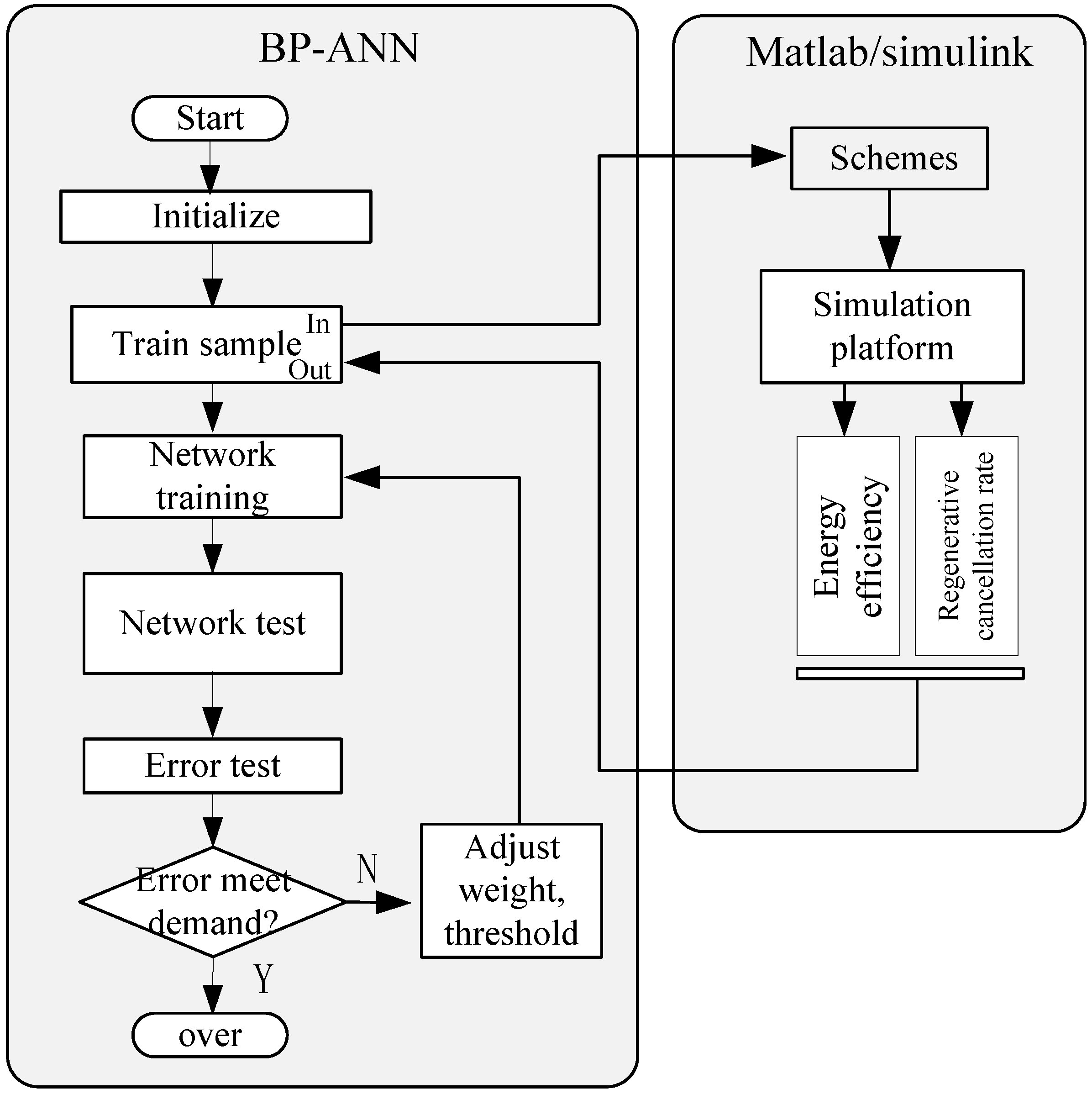 Energies 07 06434 g016