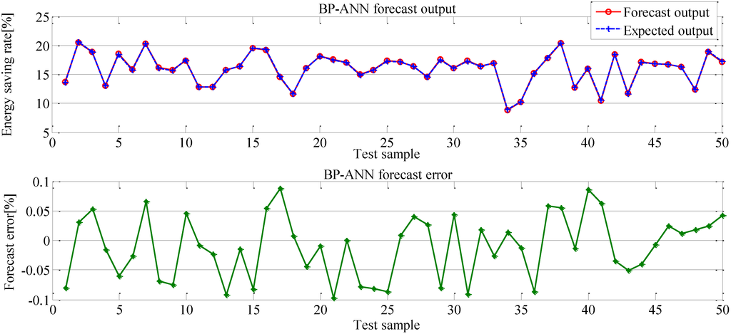 Energies 07 06434 g017 1024