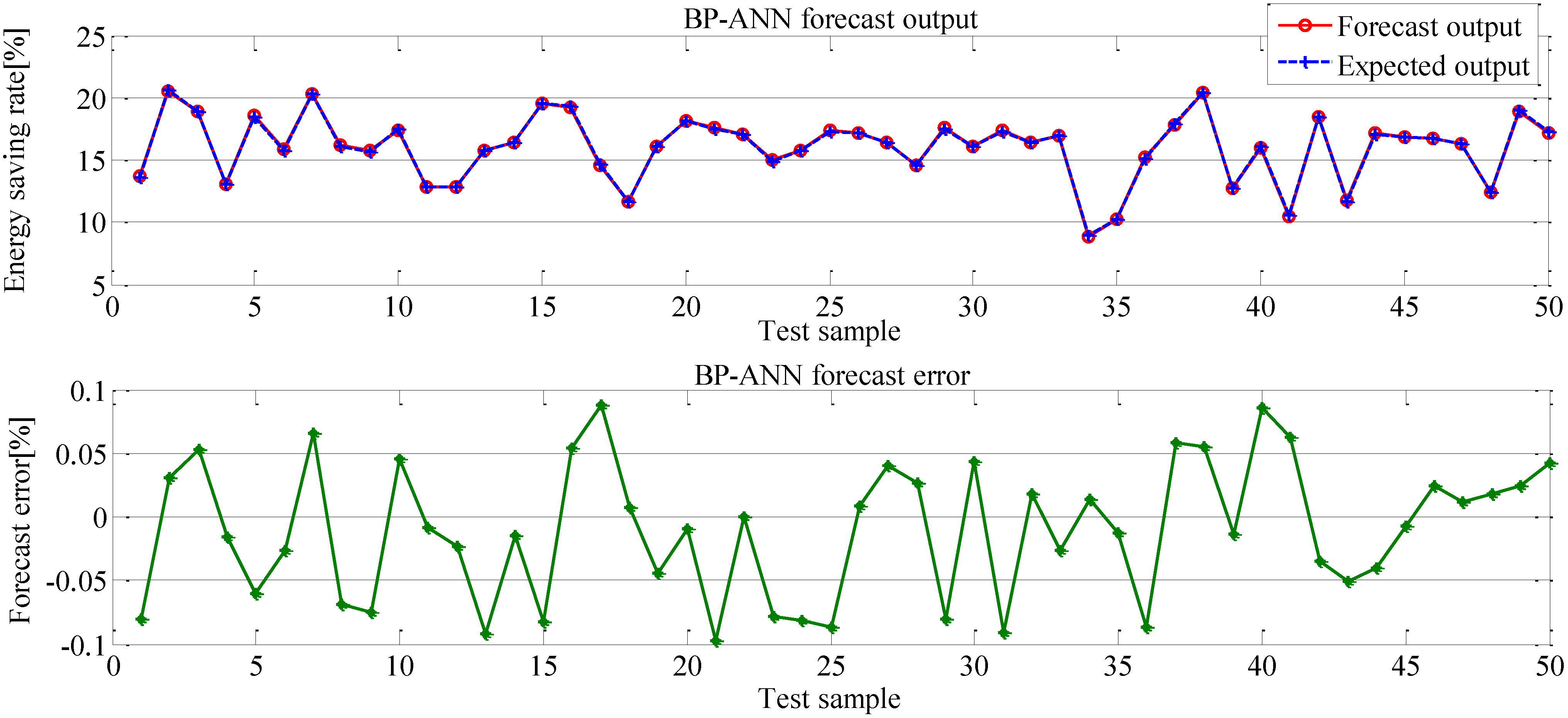 Energies 07 06434 g017