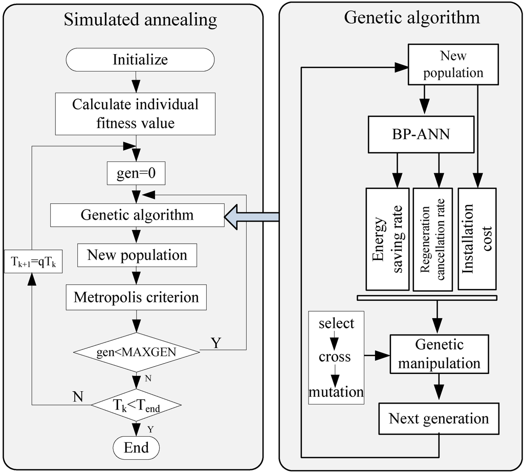 Energies 07 06434 g019 1024