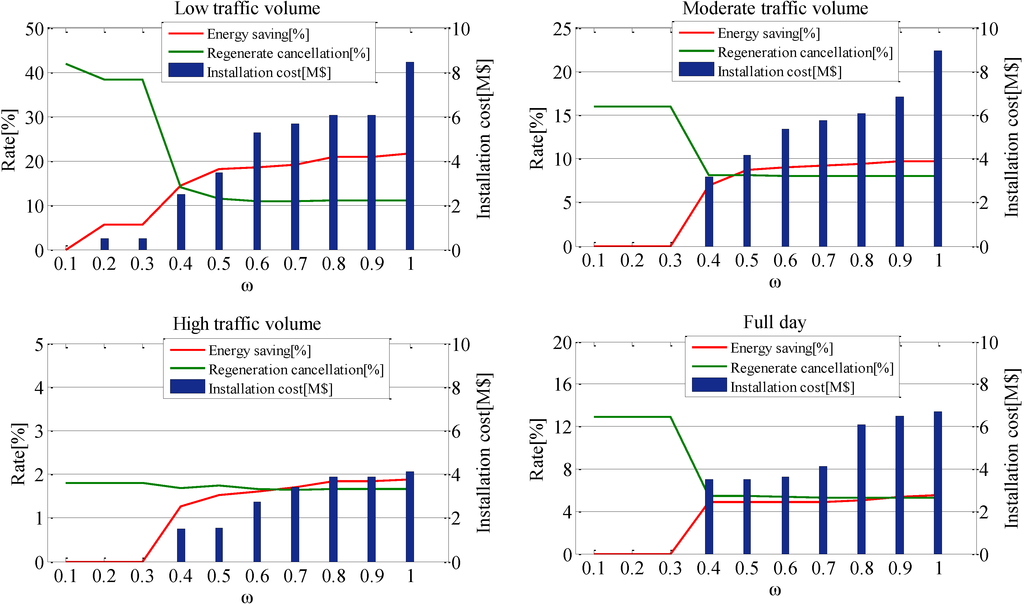 Energies 07 06434 g021 1024