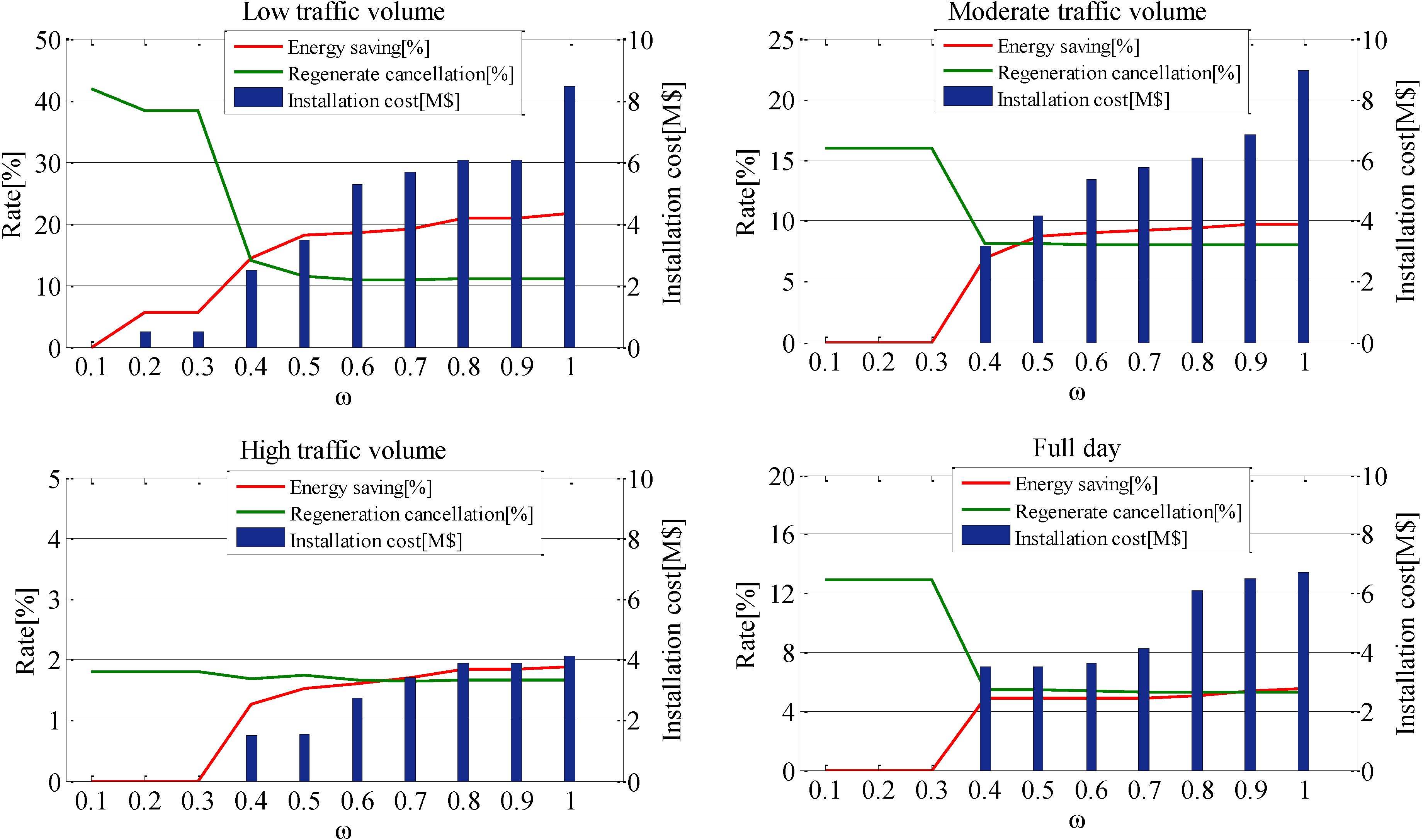 Energies 07 06434 g021